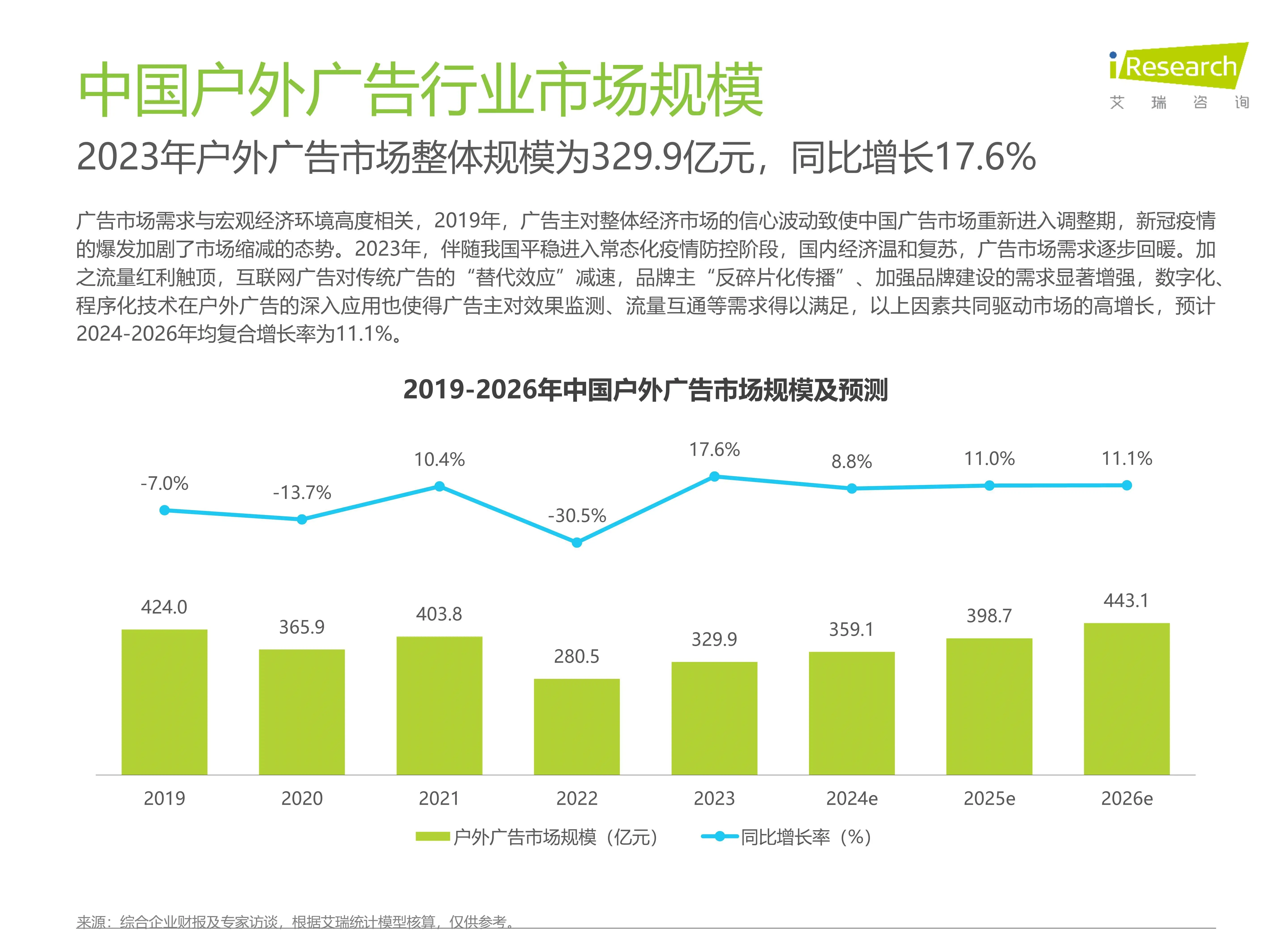 户外广告发展现状 广告行业未来趋势分析