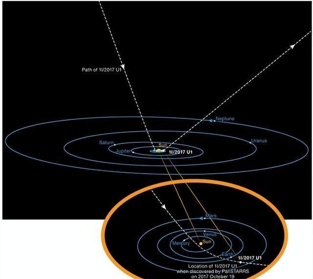奥陌陌真实身份揭秘 中国科学家发现星际天体起源
